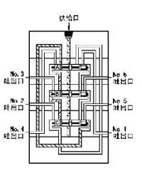 KJ、KM、KL系列单线递进式分配器