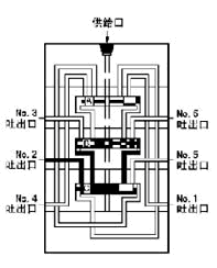 KJ、KM、KL系列单线递进式分配器