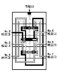 KJ、KM、KL系列单线递进式分配器