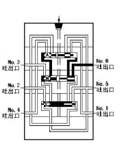 KJ、KM、KL系列单线递进式分配器